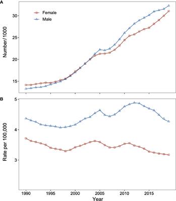 Bayesian Age-Period-Cohort Prediction of Mortality of Type 2 Diabetic Kidney Disease in China: A Modeling Study